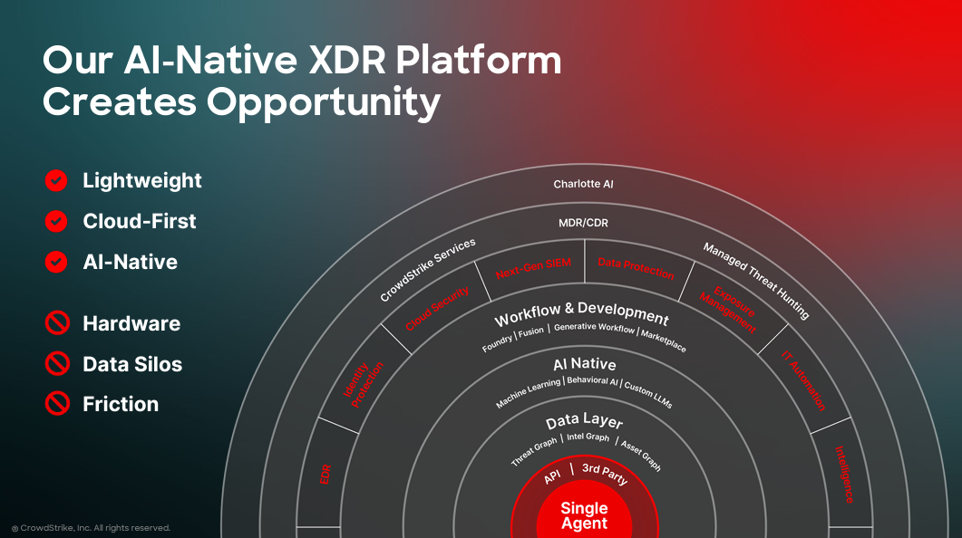 Latest Positions: AI, Cloud, Social, and Cybersecurity Revolutions