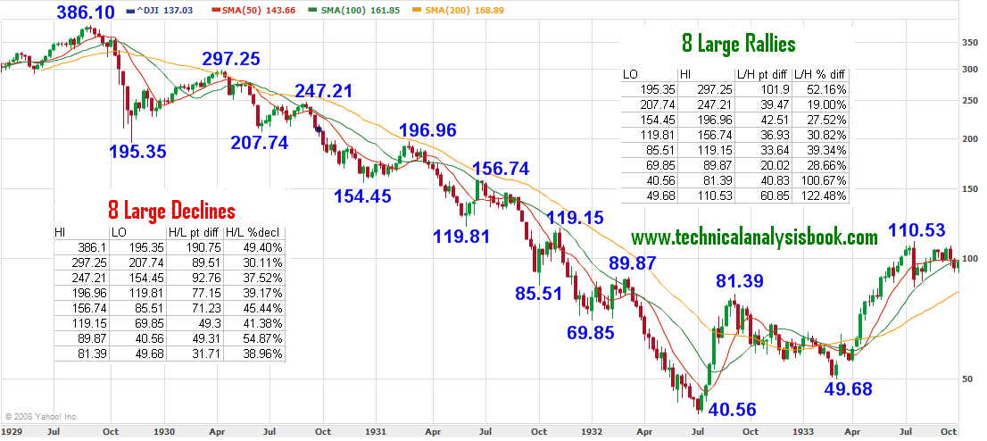 Top 5 most shocking stocks that have doubled in the last year