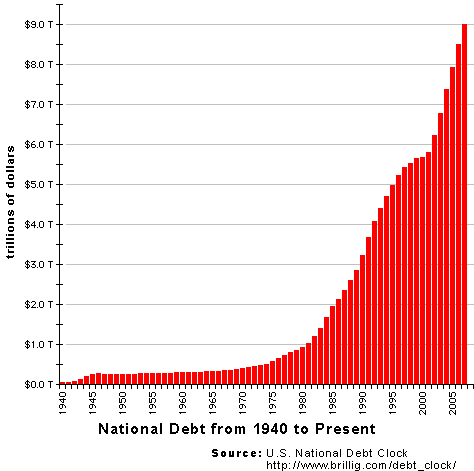 Some perspective on the US debt ceiling and how it impacts our trading…