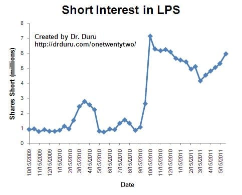 It remains my biggest short and I continue to…