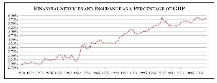 Revolution Investing analysis: This ain’t your grandaddy’s banking system