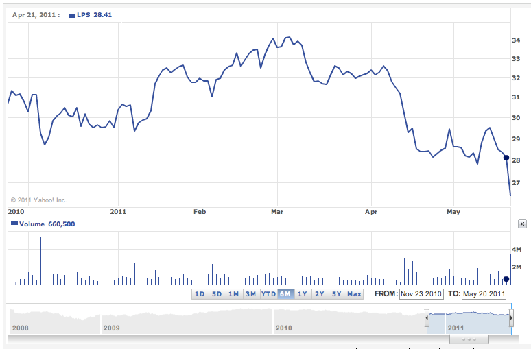 One of our biggest shorts, LPS is in big…