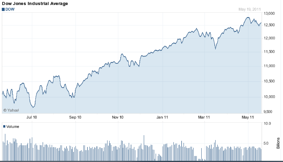 The markets are opening slightly lower t…