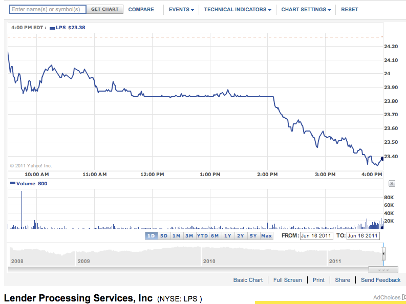 This one remains my biggest short and my puts in LPS are up huge, but I plan to…