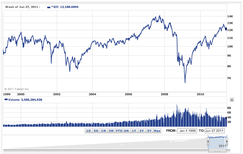 I don’t care one iota about the existence of the Euro…