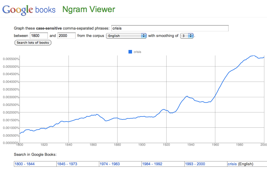 Some incredibly important Revolution Investing trends we should pay attention to