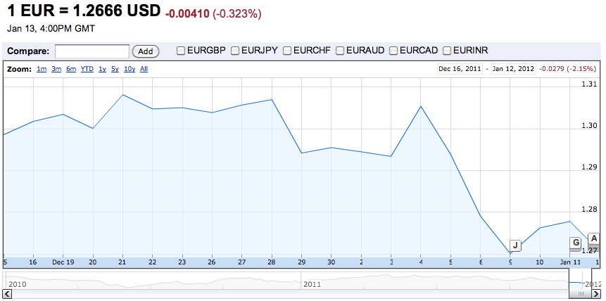 What the markets are missing about Europe’s crisis right now