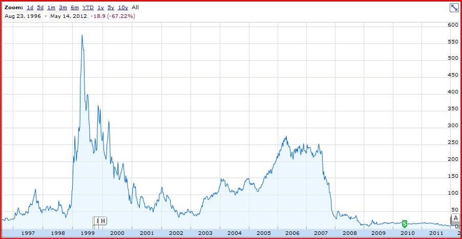 Will Facebook’s IPO make E*Trade Party like it’s 1999?