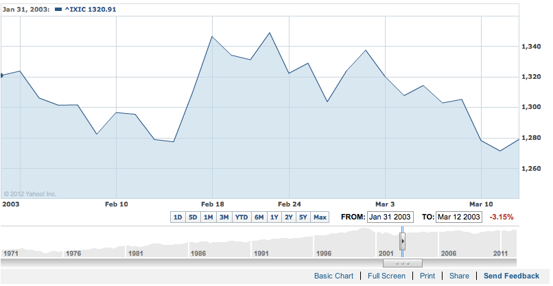 Lessons from one of the times I nailed the market bottom