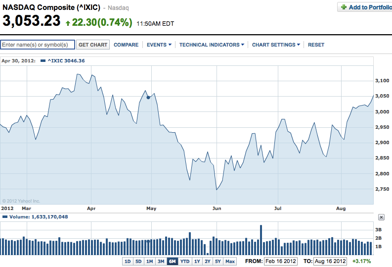 Trade Alert: Markets analysis and Leaving the last of the Cisco Disco