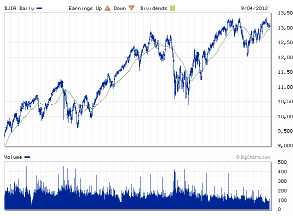 Headlines, the markets, our economy and what our playbook says to do about them