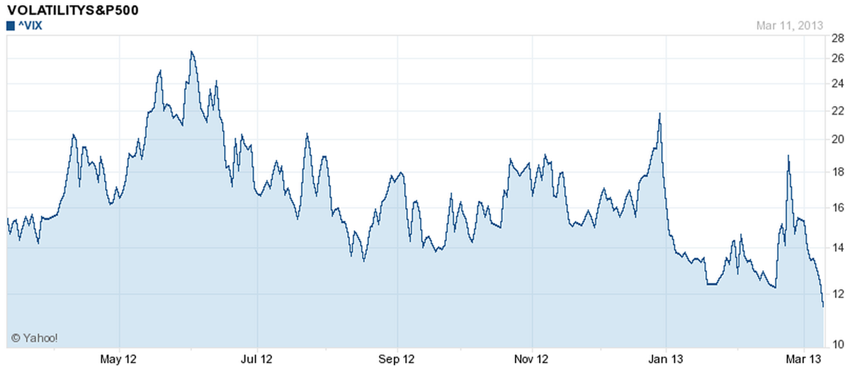 Trade Alert – When the Price Is Right, Bet on a Cliffhanger