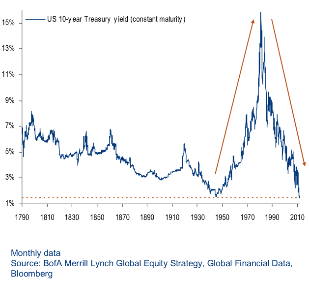 Trade Alert – First Solar gets too bright as inflation burns