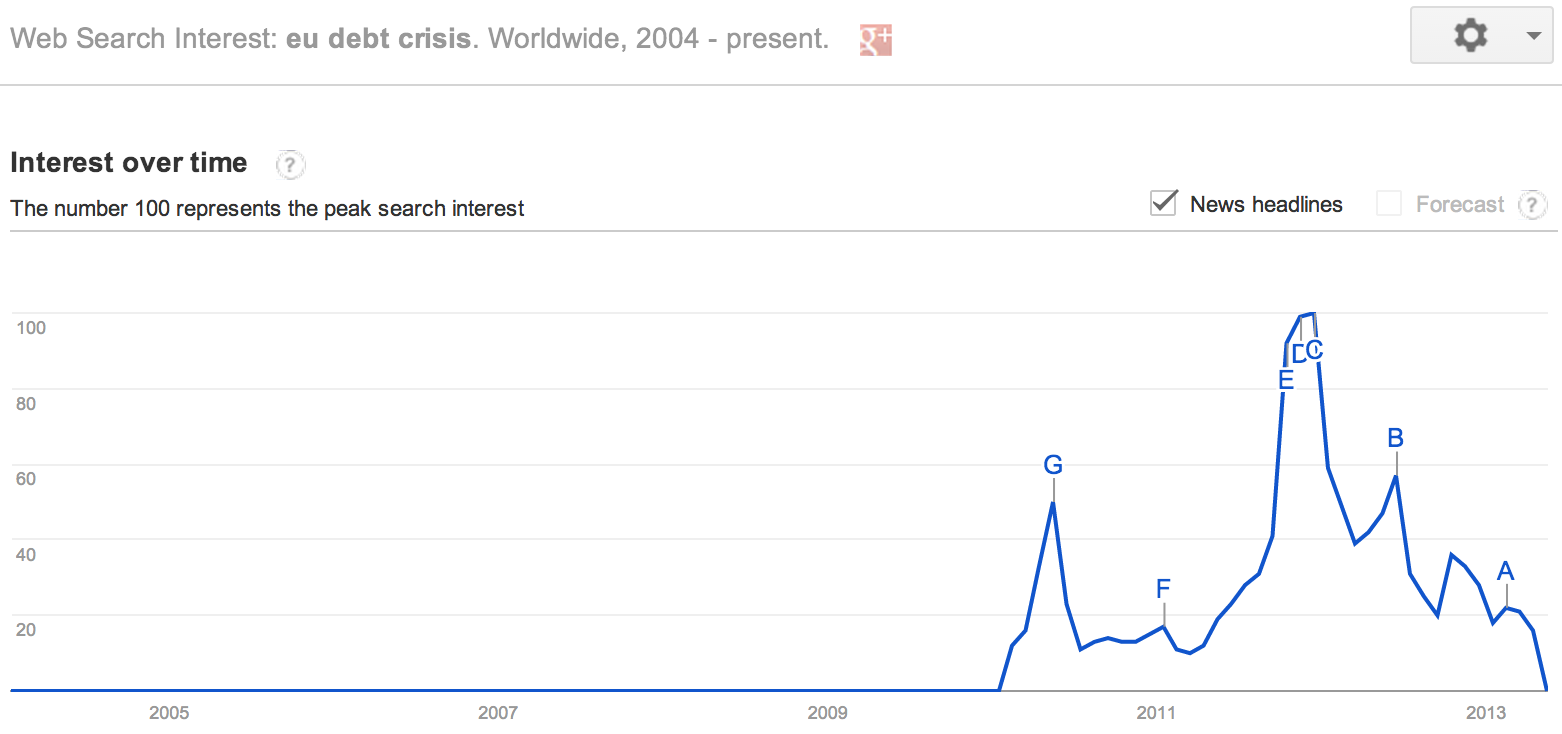 Chart of the day (and headlines, analysis and commentary too)