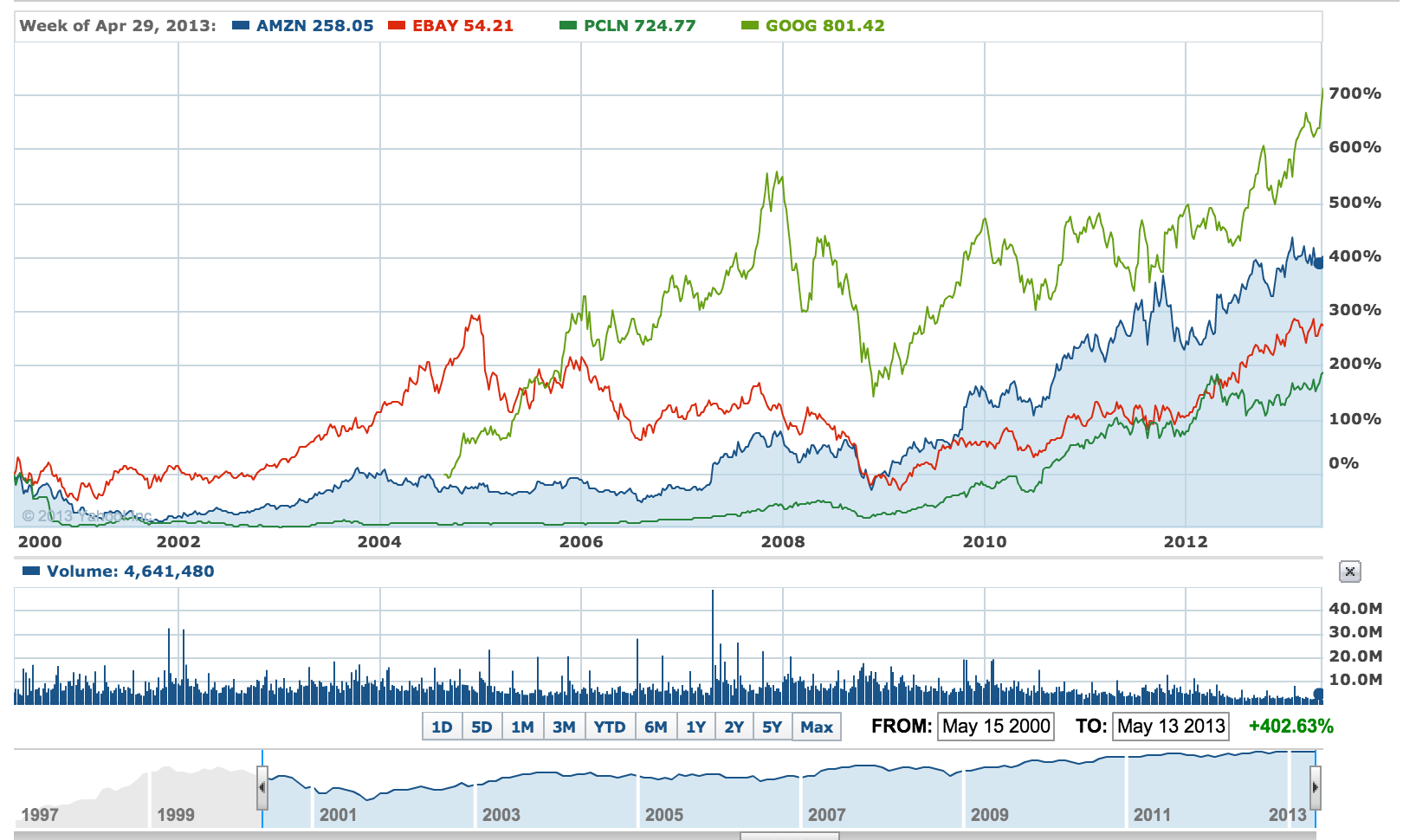 In search of other plays on the “Most Disruptive Technology Ever”