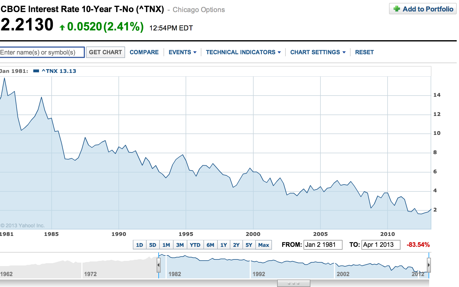 Are the big ratings agencies always wrong? Yes.