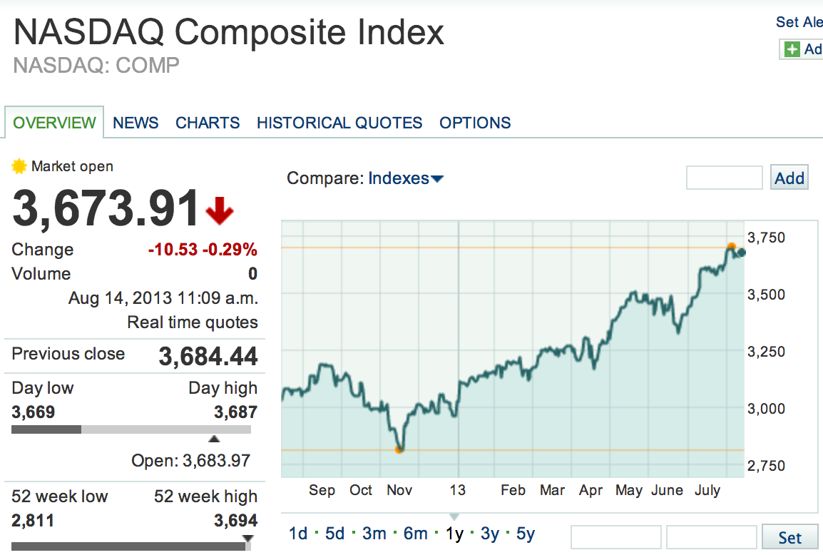 Trade Alert – VIX Cake