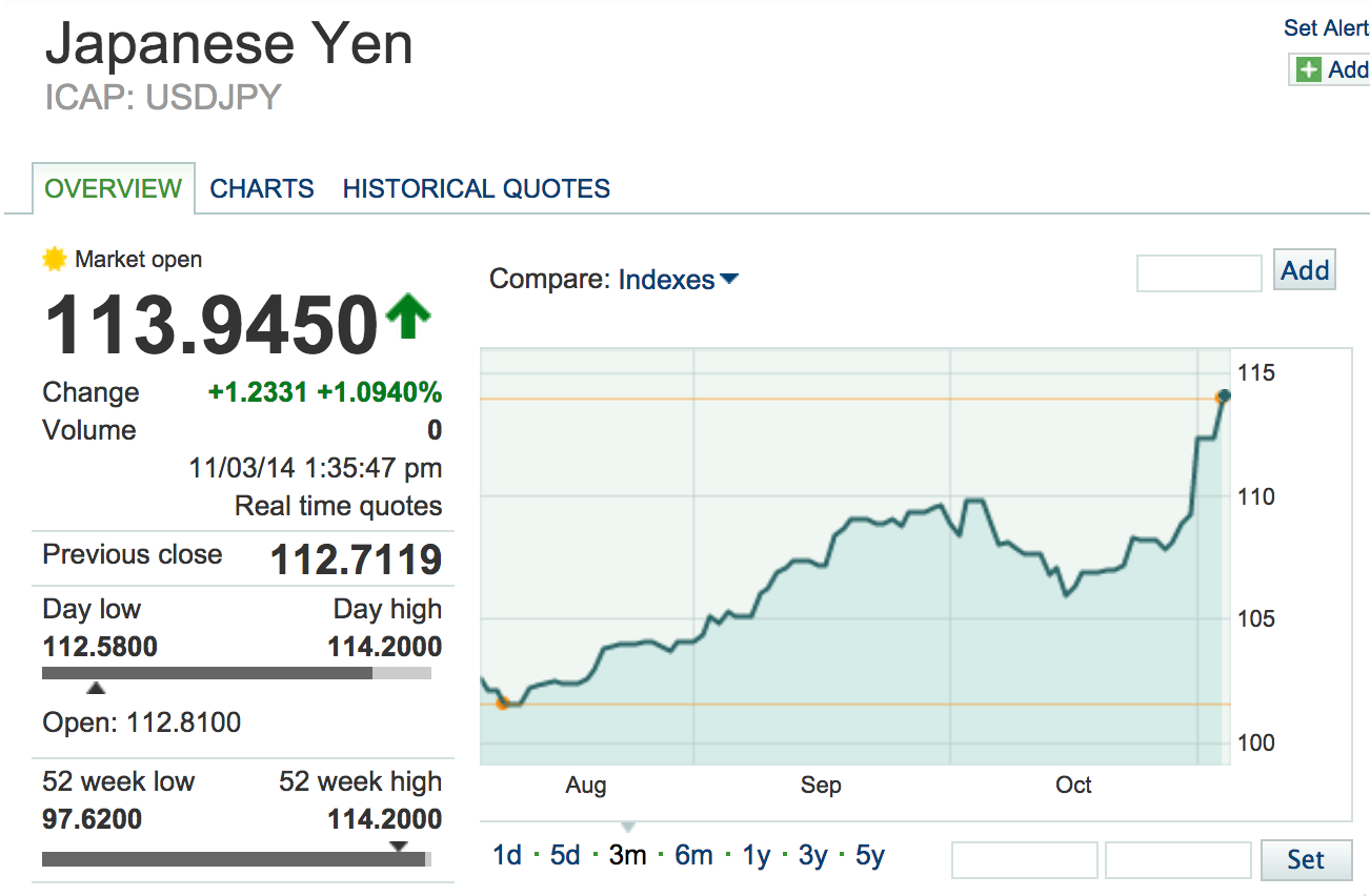 Updated Sony analysis (PLUS how Sony could have $1 billion in extra earnings from currency fluctuation)