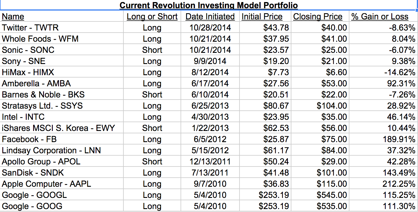 How we’ve made our biggest profits