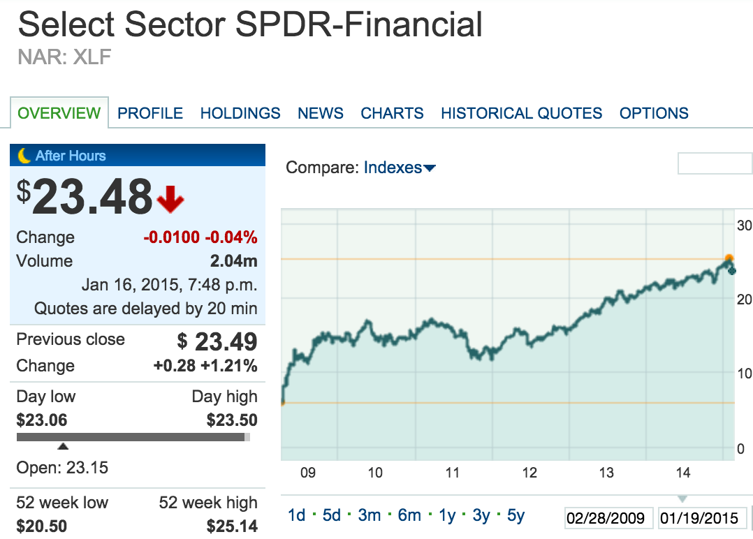 Trade Alert: Second tranche of this sector ETF