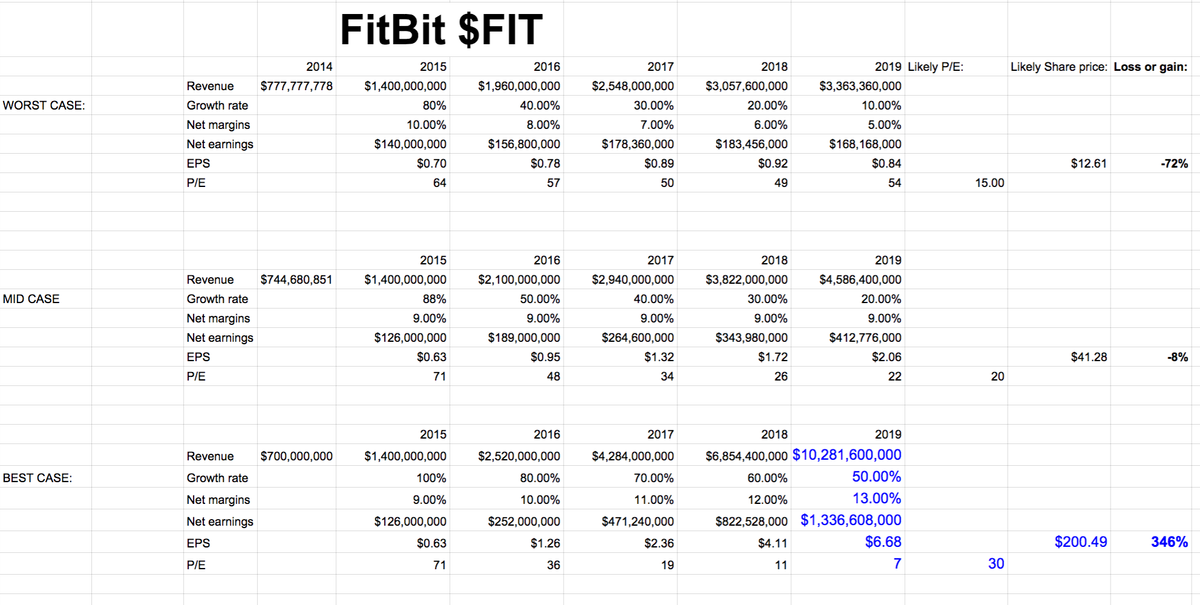 Trade Alert: A brand new Wearables stock pick