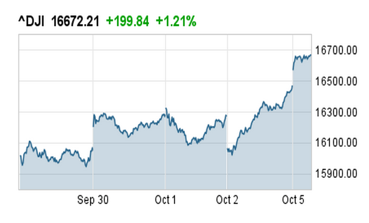 Market and economy notes plus Google’s new Alphabet