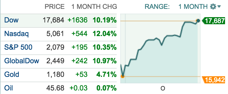 Trade Alert: Buying puts on an ETF