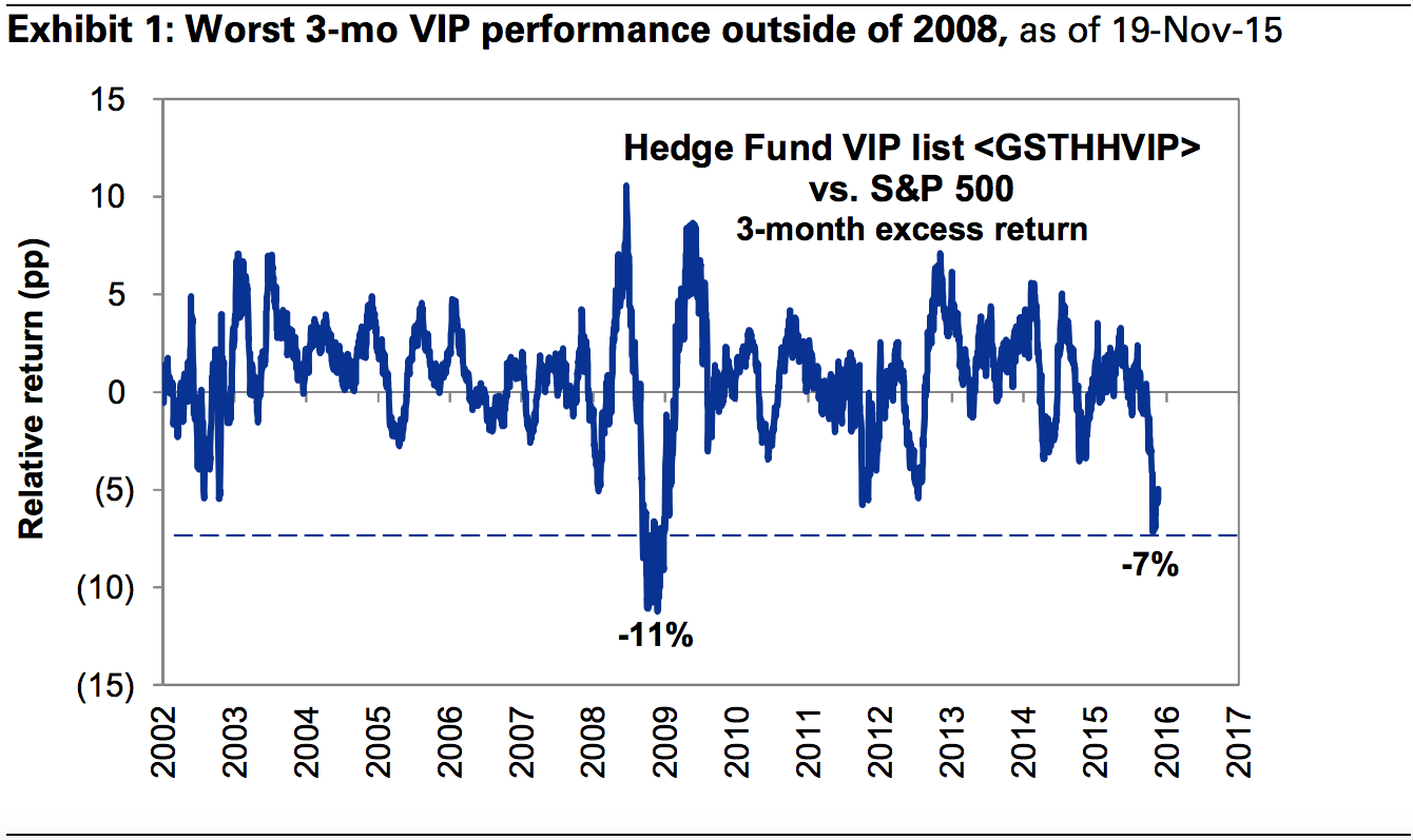 Stock picking, investing and trading ain’t easy