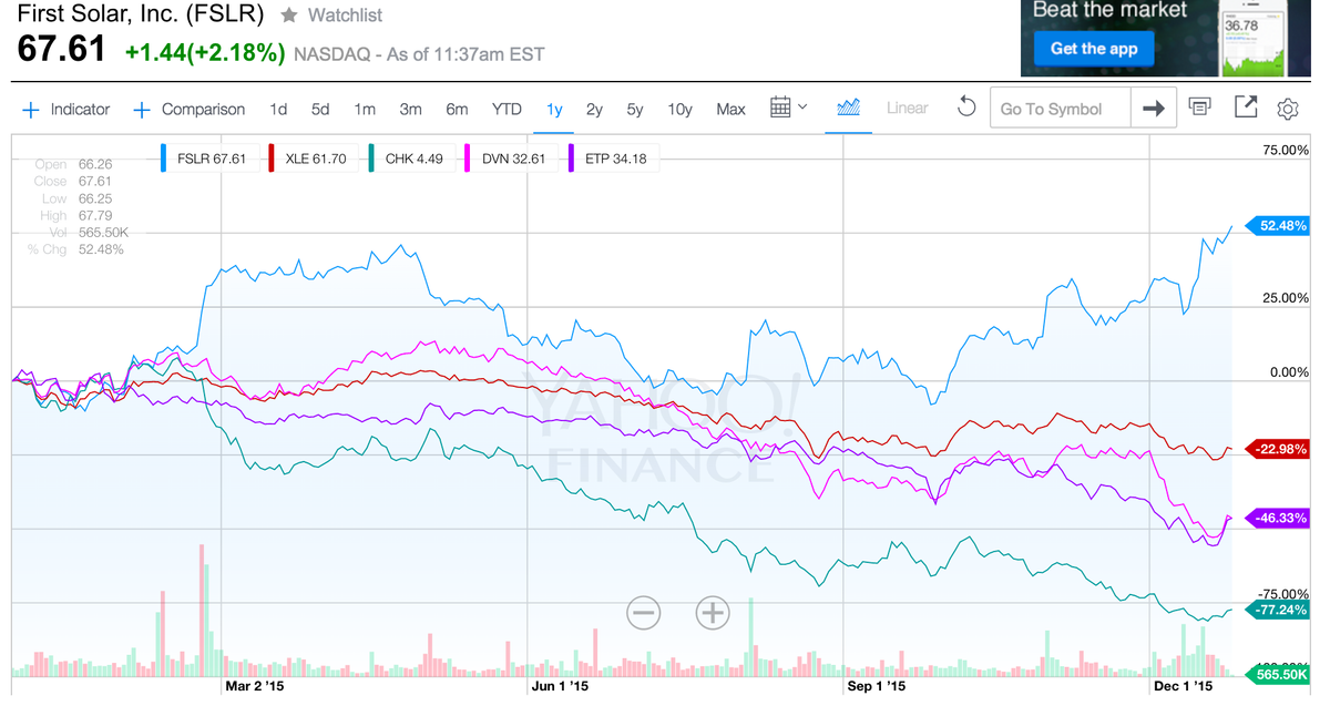 New highs for this very rare energy stock