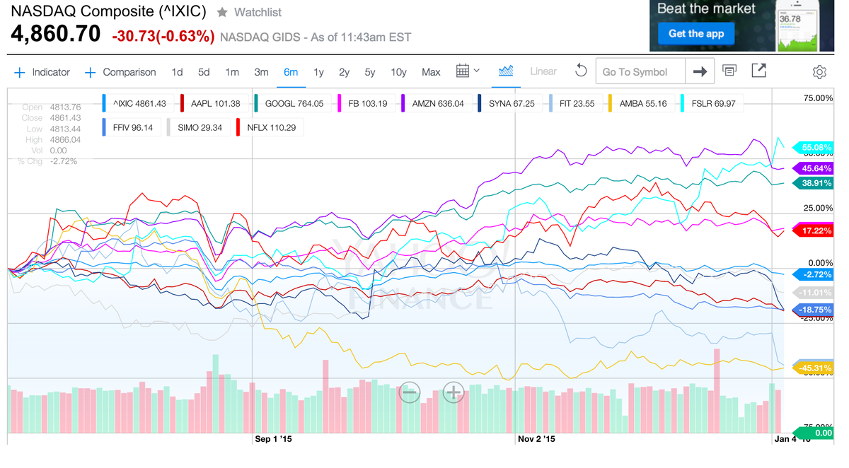 Trade Alert: AAPL options, FFIV, and reviewing the playbook