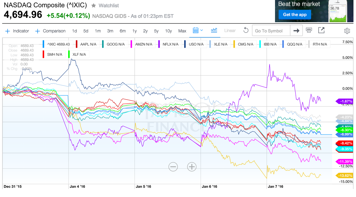 Drawdowns, fear and Great Bottoms