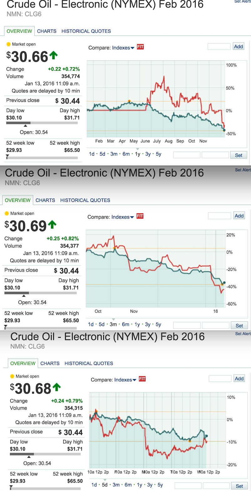 Markets, Fitbit vs oil and a family update