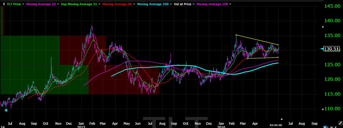 Cody Kiss & Tell: Looking for a grandslam, Apple in 6 mo’s, gold’s next move & more