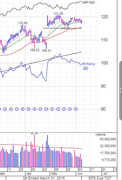 Cody Kiss & Tell: Oil, Gene Sequencing Stocks, $AMBA, $BIDU, $AAPL & more