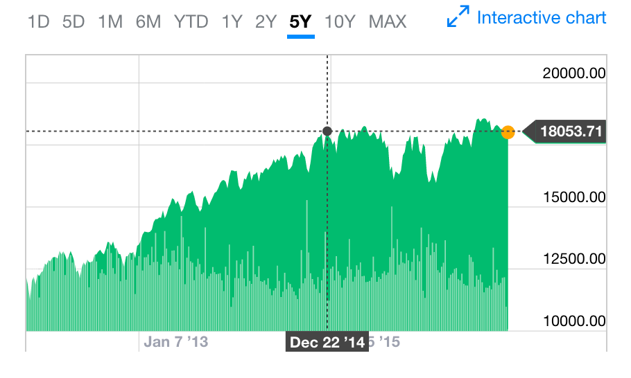 The Fed, the Election, the markets and you