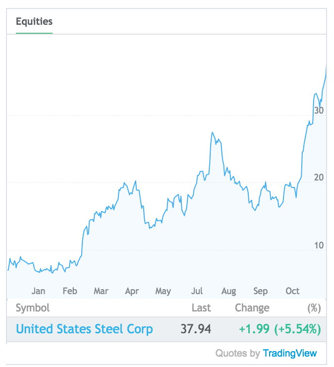 Cody Kiss &Tell: Bubble bursting, staying pat, and stock talk