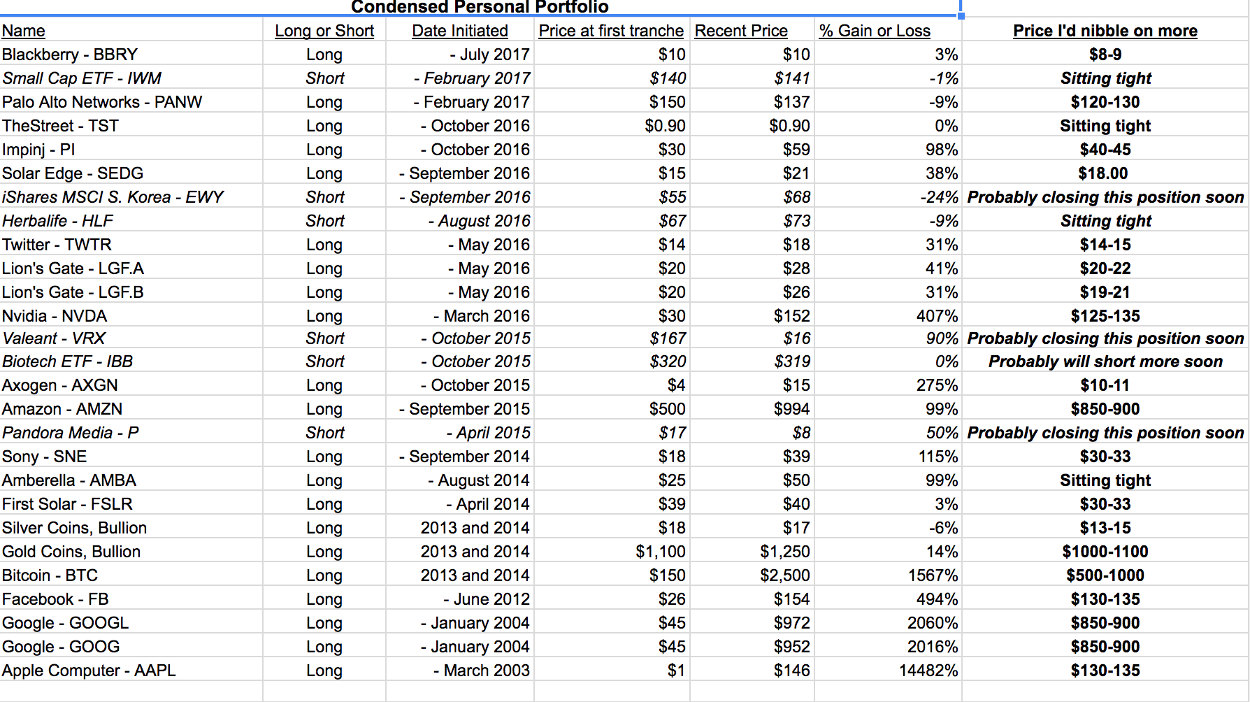 Where I’d buy more of each of our stocks