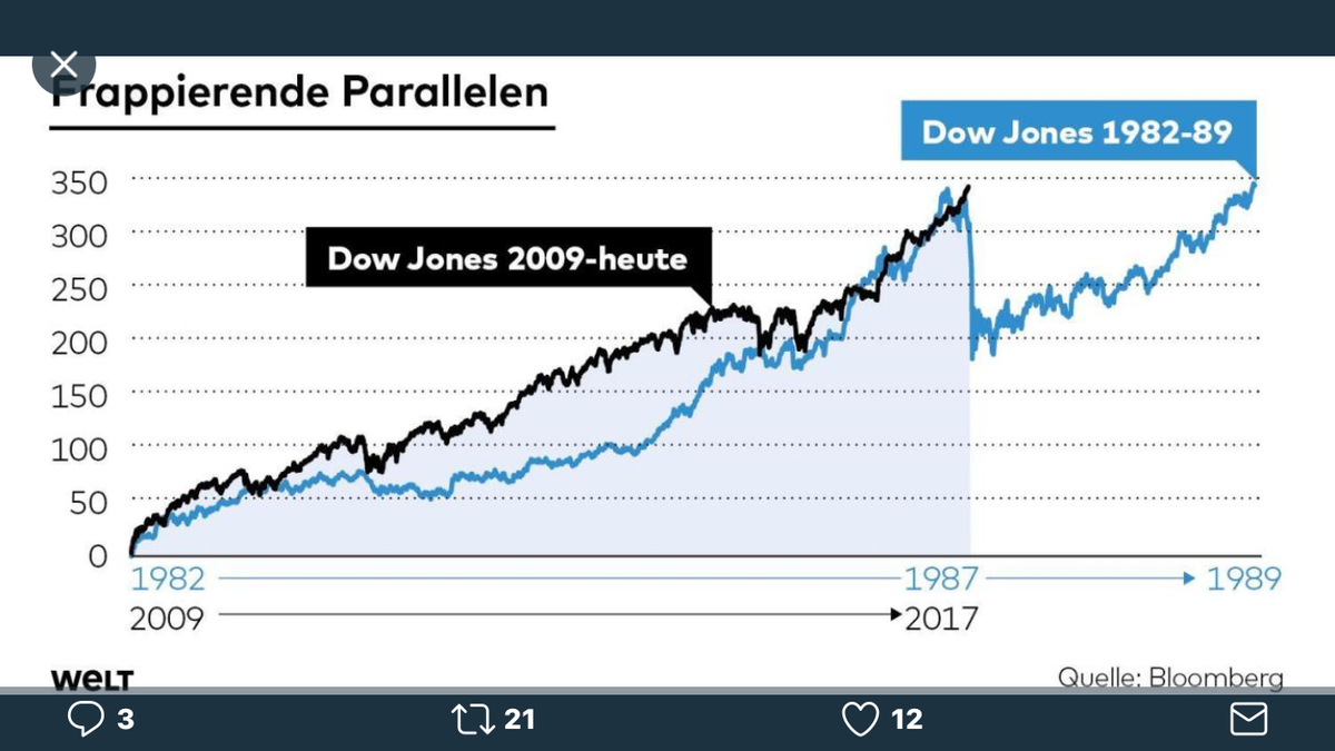 Trade Alert: Trimming some Google (PLUS Scary chart parallels)