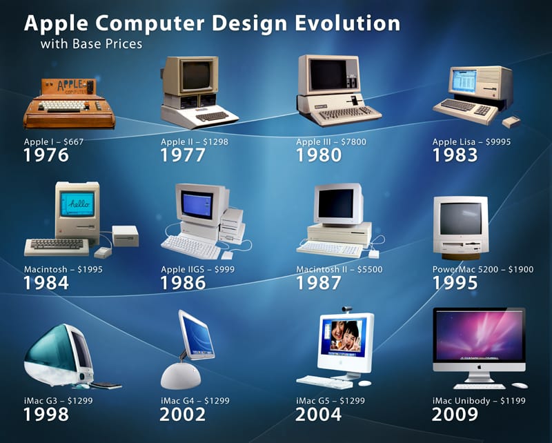 Deep thought of the day: Tech revolutions take decades