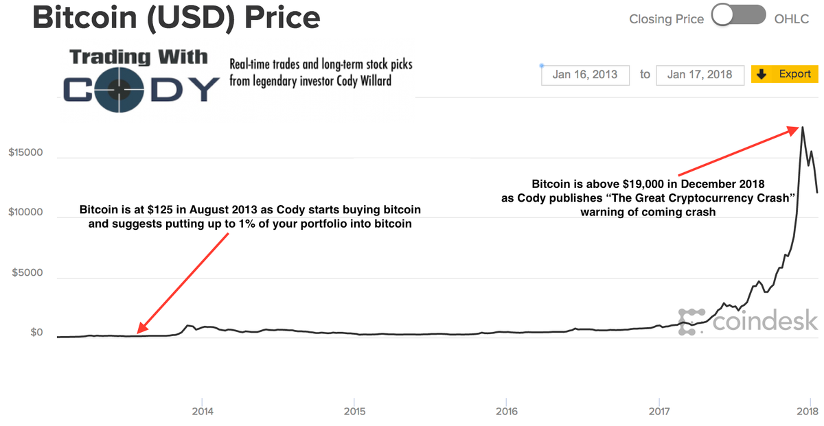 New names coming next week and what I expect for bitcoin and cryptocurrencies from here