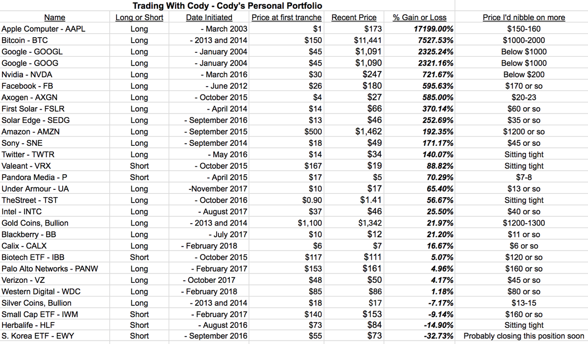 Latest Positions and Where I’d Buy More of Each of Our Stocks