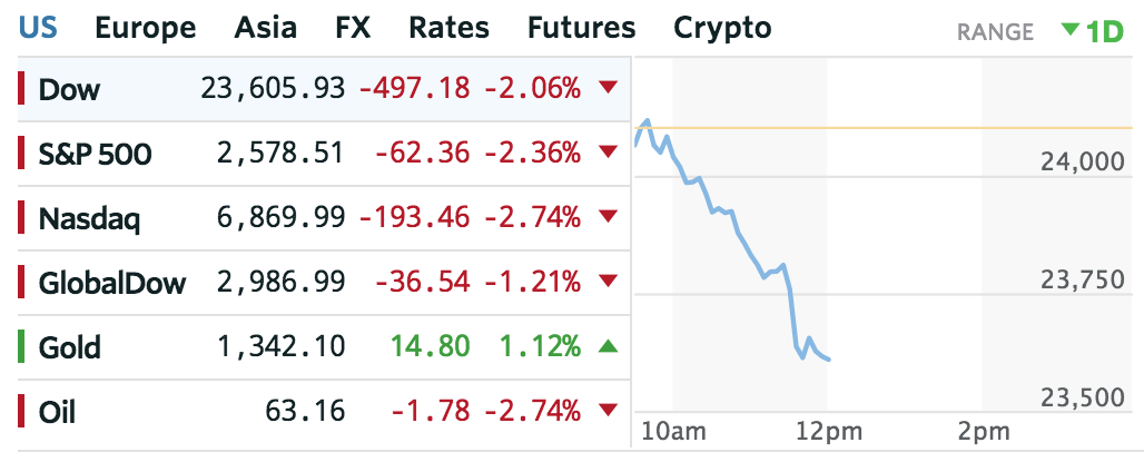 Trade Alert: Taking more profits on puts as volatility begets volatility