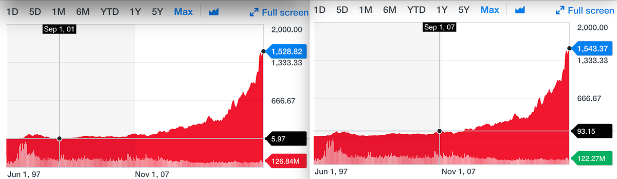 I’m finally buying a cryptocurrency for the first time since I bought bitcoin at $100