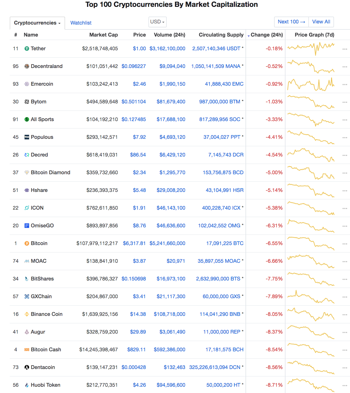 Crypto crash gets worse, Stocks coiling or about to crack?