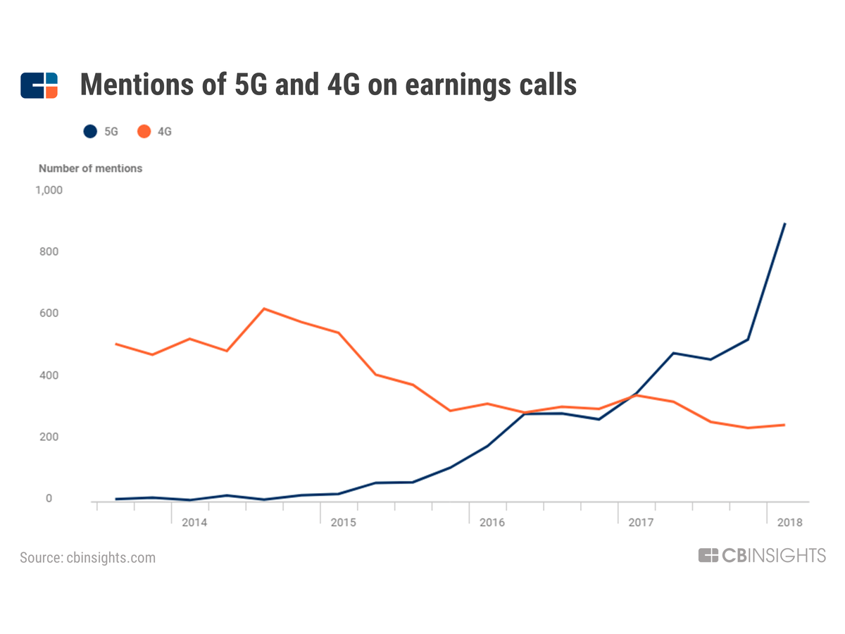 Latest Positions: Yes, there are new 10-baggers are out there