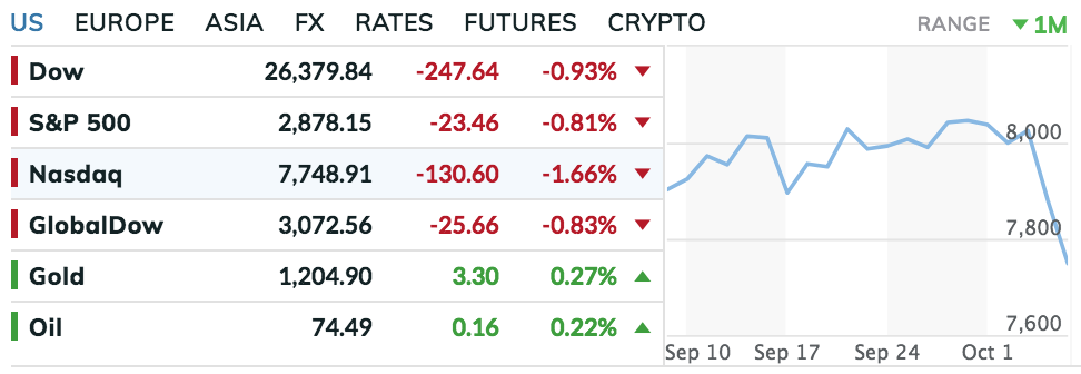 The pullback is here. Some analysis and ideas for this market