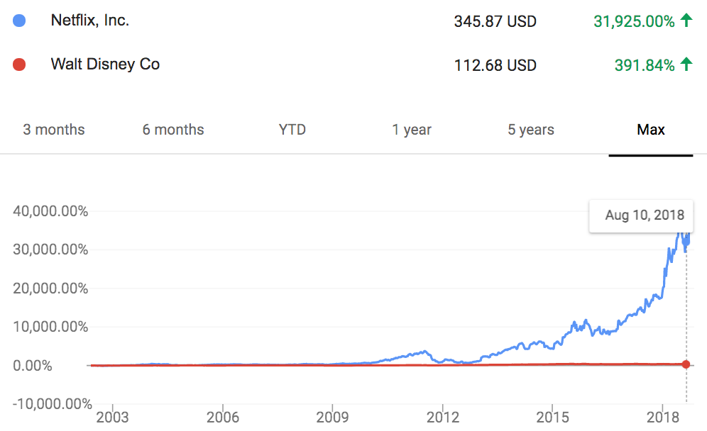 Market prediction, Gold vs silver vs bitcoin, The Cannabis Bubble of 2018 and more