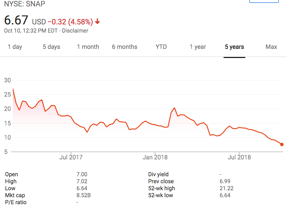 Trade Alert: Snap? Yeah, Snap. Here’s the analysis and strategy