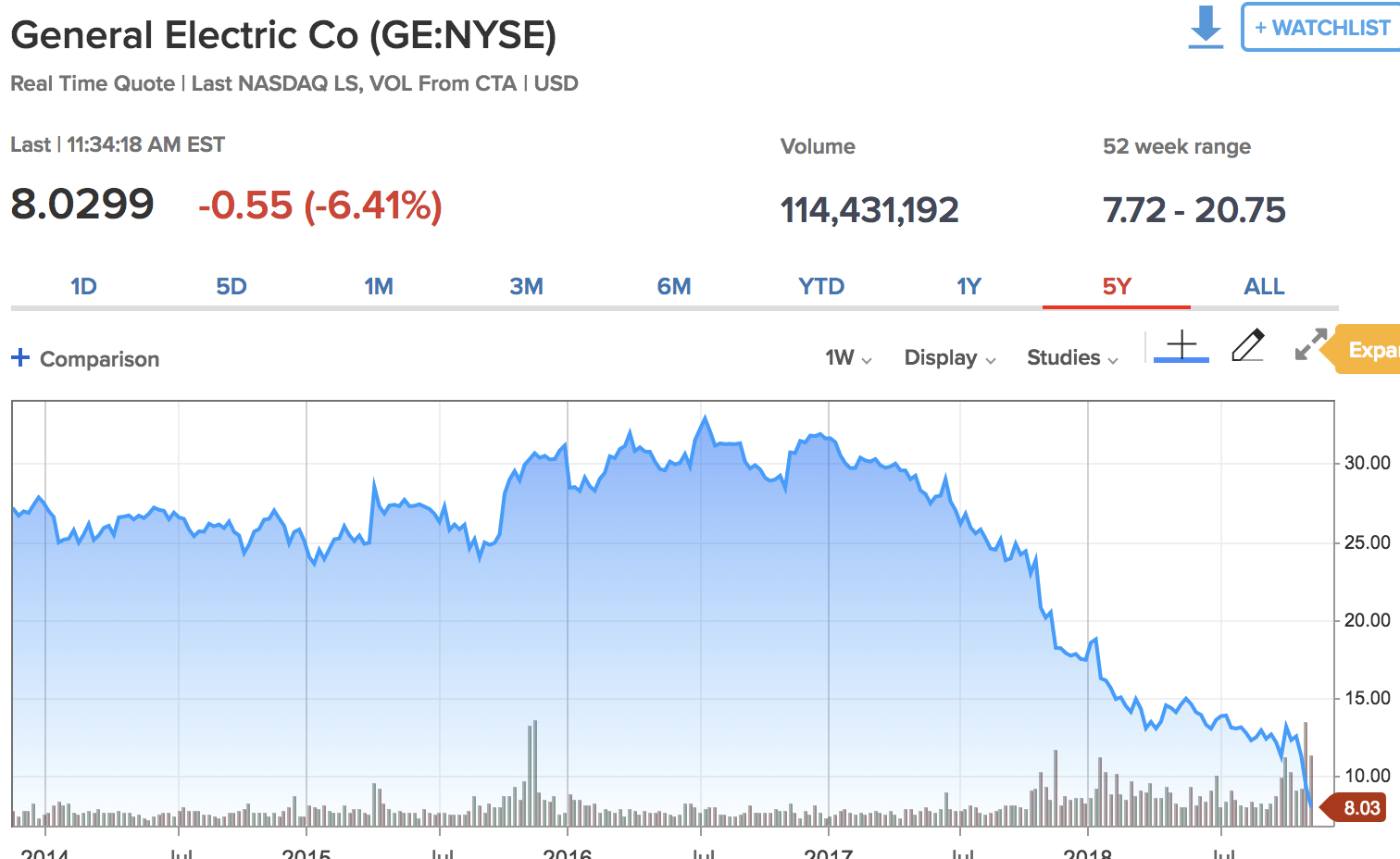 Trade Alert: Adding to two positions (and I’m no longer bearish on GE, just FYI)