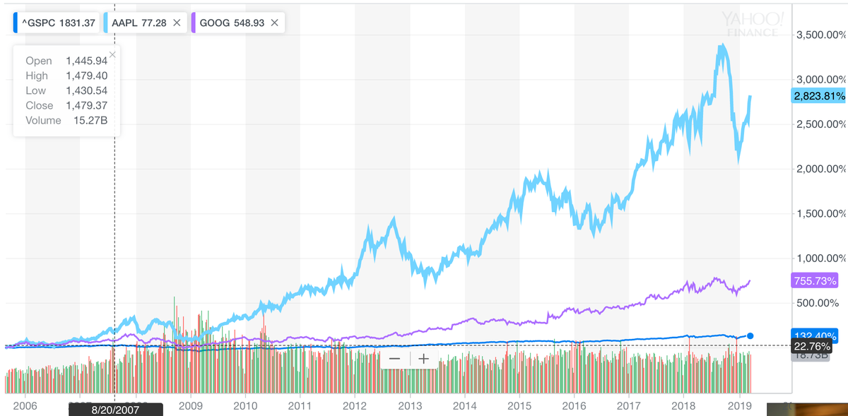 2007 vs 2019: What’s changed, what’s the same, and what’s next?